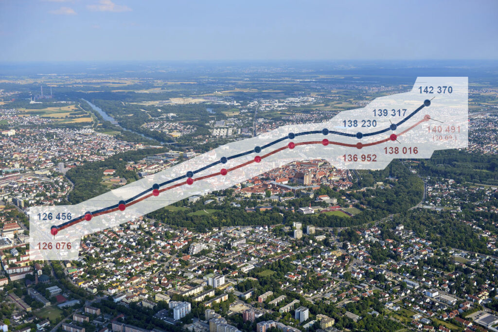 Bevölkerungsentwicklung 2022 Stadt Ingolstadt