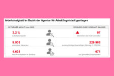 arbeitsmarkt-juni-2025