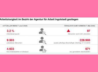 arbeitsmarkt-juni-2025