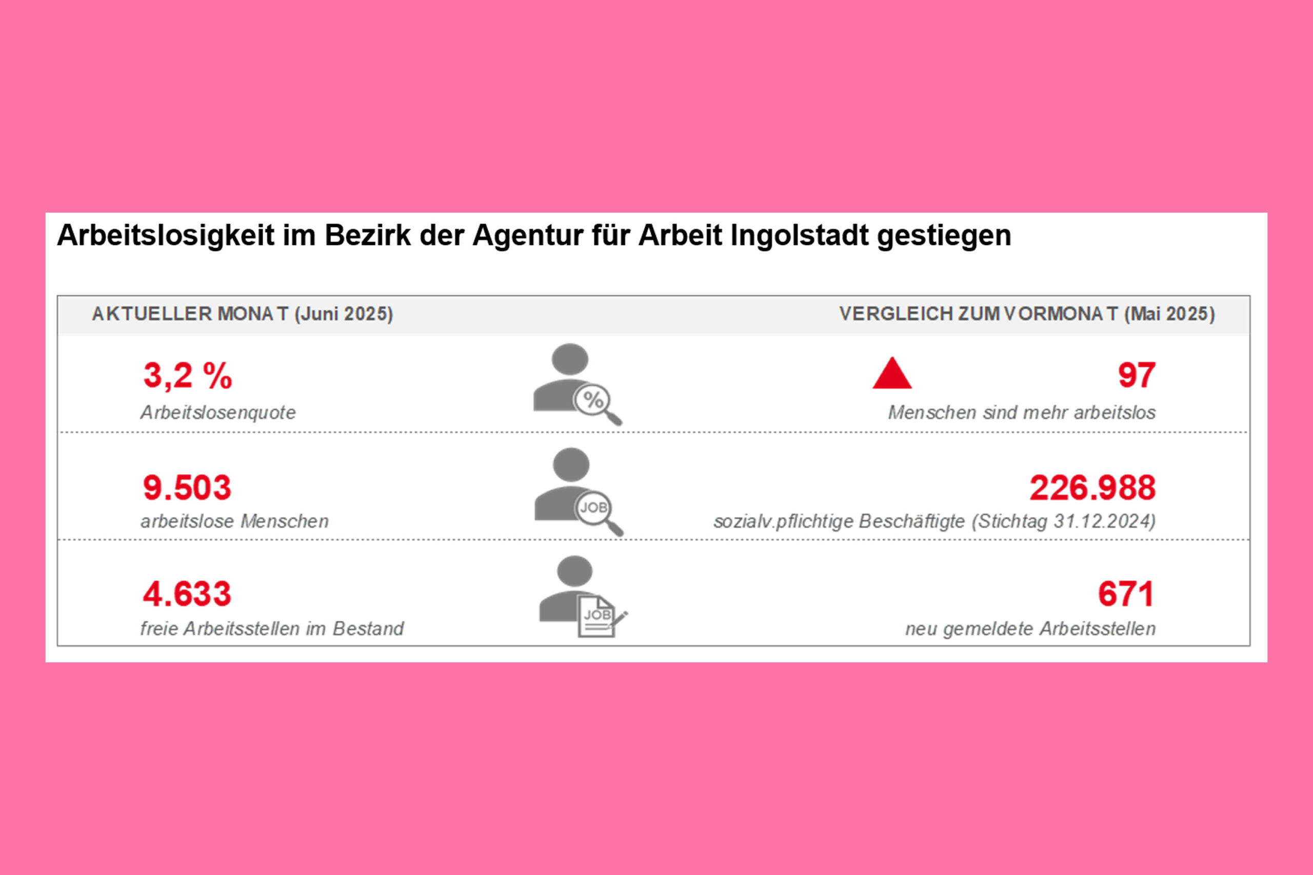 arbeitsmarkt-juni-2025