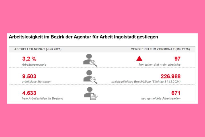 arbeitsmarkt-juni-2025